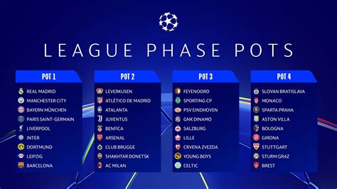 live draw astana pools|UEFA Champions League: League phase draw.